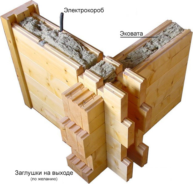 Технология двойного бруса. Финская технология